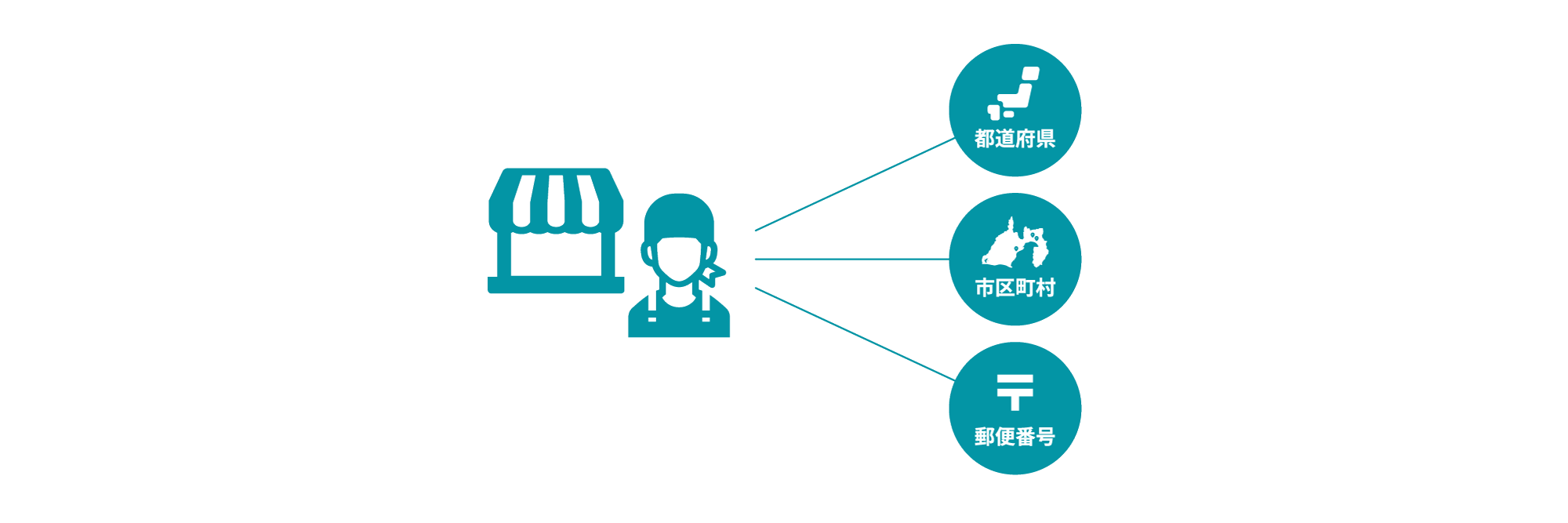 商圏エリアでの認知度向上や来店誘導に!