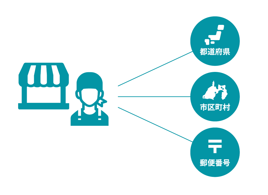 商圏エリアでの認知度向上や来店誘導に!