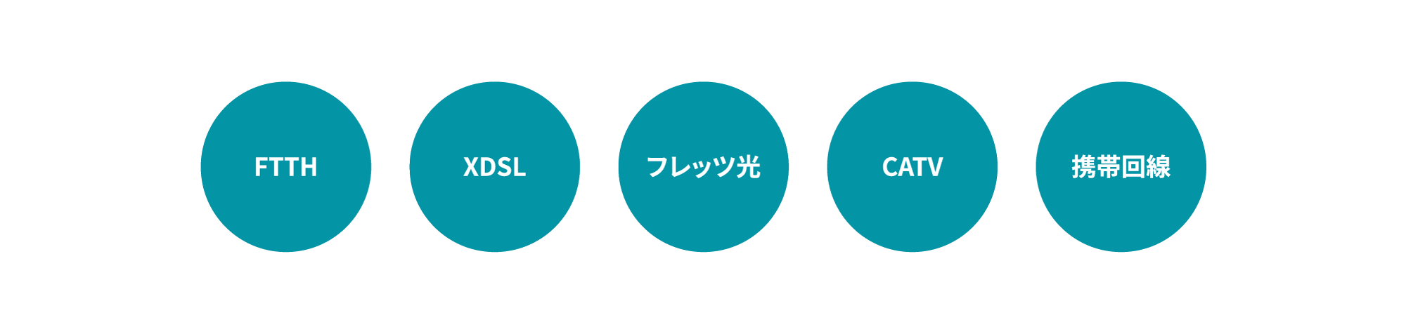 新規リードの獲得やターゲットへの効果的なアプローチ