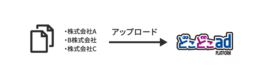 ターゲットとなる組織リストをファイル化しアップロード