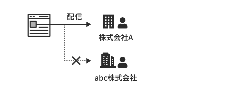 指定した組織のみに広告を表示