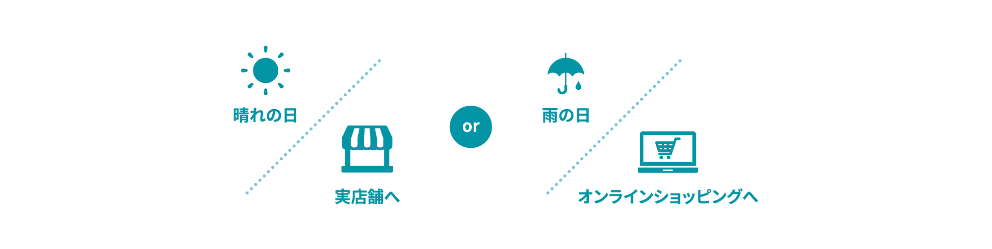 天気に連動した新しい広告戦略！