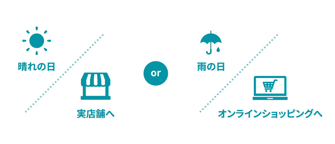 天気に連動した新しい広告戦略！